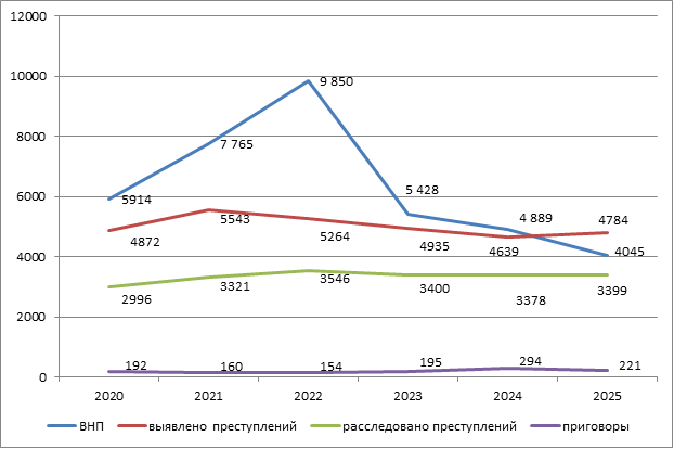 Налоговые риски руководителей бизнеса и главных бухгалтеров: Уголовные риски по итогам налоговых проверок