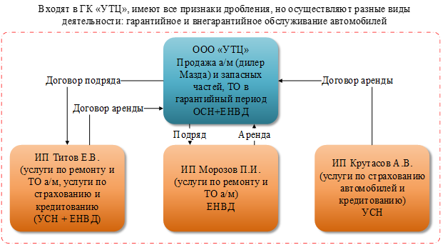 Риски и возможности УСН в группе компаний в 2026 году: Риски и возможности УСН в группе компаний в 2026 году